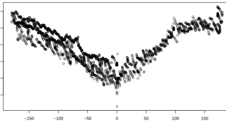 Figure 3.2: Magnetic heading deflection vs. reference heading