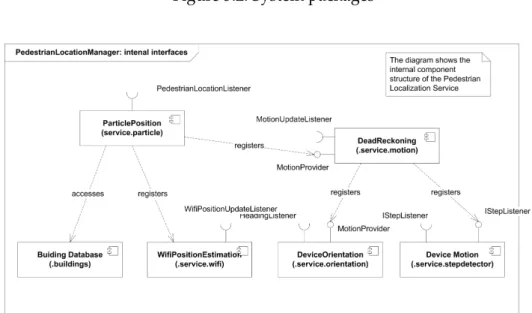 Figure 5.3: Pedestrian Localization Service