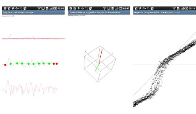 Figure 5.5: Orientation Demos Screenshot (from left to right): 1. Step Detection Activity, 2.