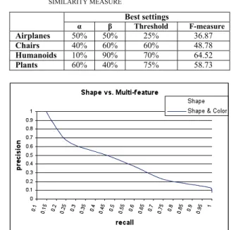 Figure 3.   Precision-Recall plot for D2 and D2a using the TEST set of 907  models 