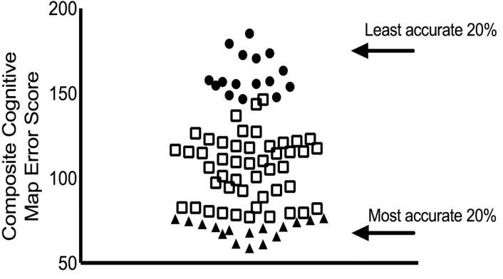 Figure 2: Participant classification. 