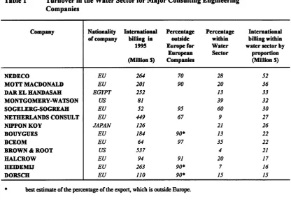Table 1 Turnover in the Companies 