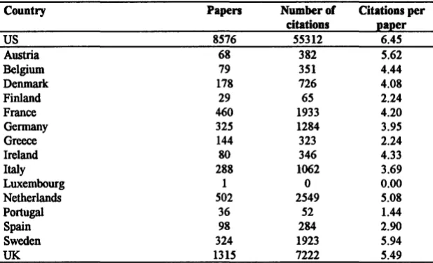Table 5 written in the reports the number of citations of papers written in USA with respect to papers EU Member Countries
