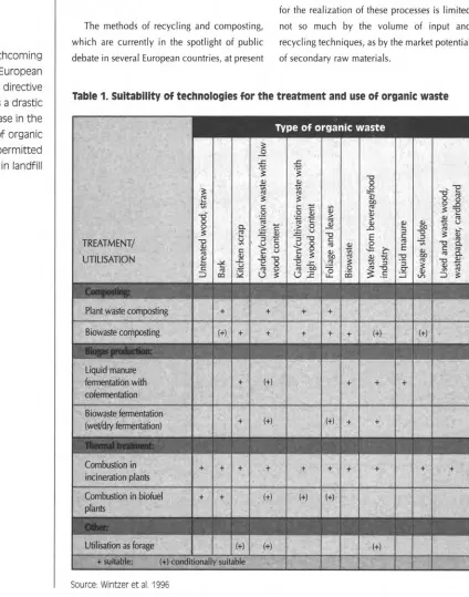 Table 1. Sultabillty of technologies for the tredment and use of organic waste