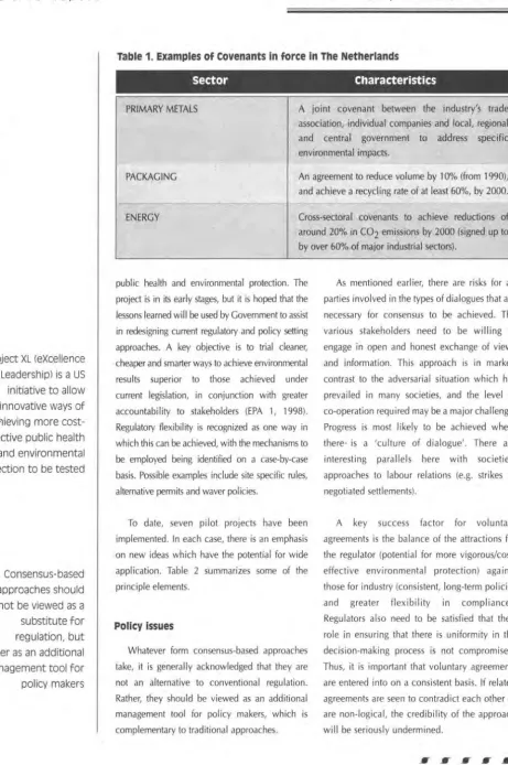 Table 1. Examples of covenants in force In The Netherlands 