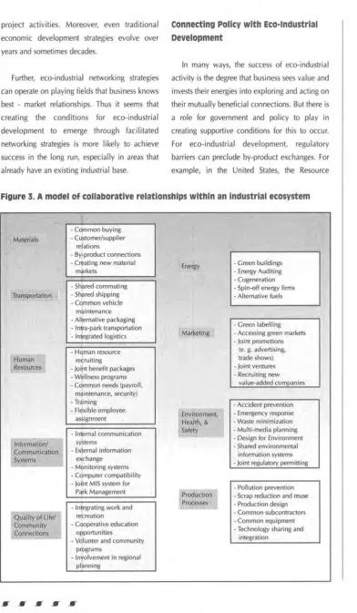 Figure 3. A model of collaborative relationships within an industrial ecosystem 