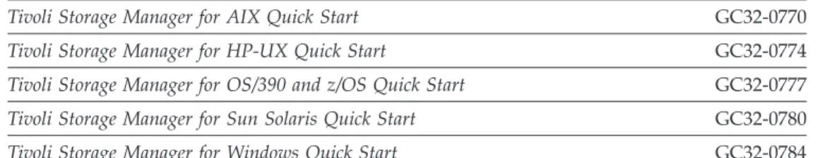 Table 3. Tivoli Storage Manager Server Quick Start Publications