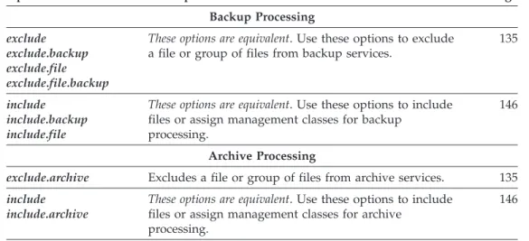 Table 4. Option for Excluding Directories