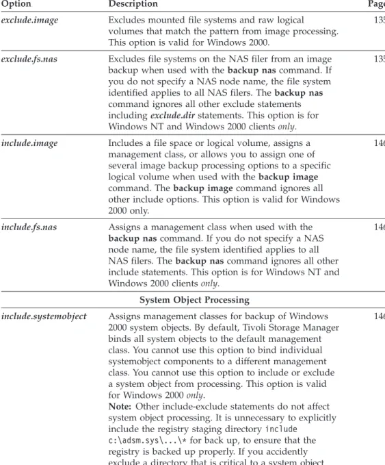 Table 5. Options for Controlling Backup, Archive, Image, and System Object Processing (continued)