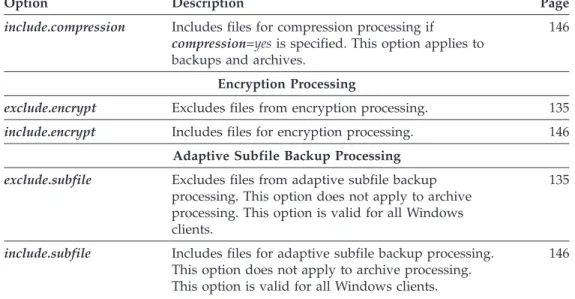 Table 6. Options for Controlling Compression, Encryption, and Subfile Processing (continued)