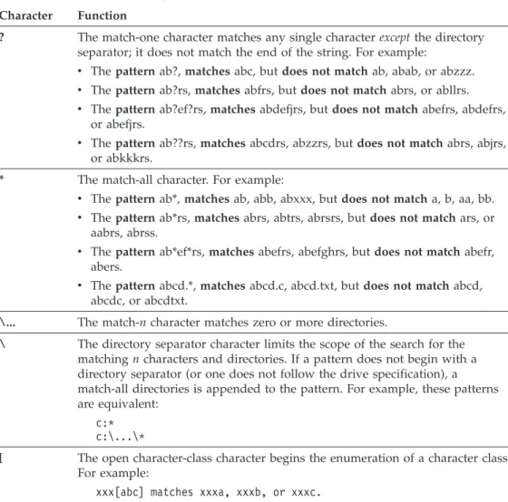 Table 7. Wildcard and Other Special Characters