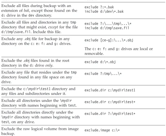 Table 8 contains examples of ways you might use wildcard characters with include and exclude patterns.
