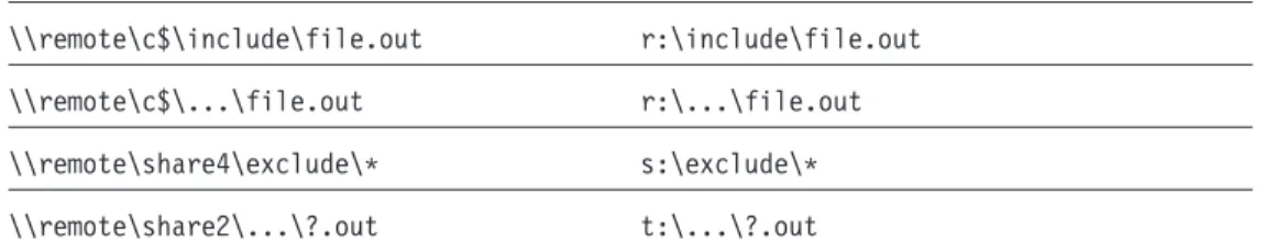 Table 9. Using UNC Names with Include and Exclude Patterns