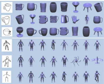 Figure 9: 3D model retrieval results from various sketched query images.