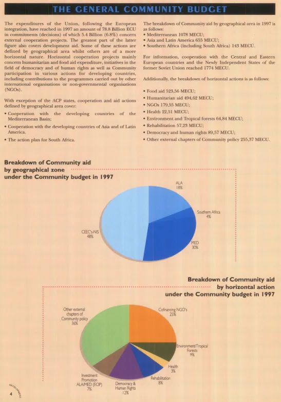 figure also covers development aid. Some of these actions are defined by geographical area whilst others are of a more horizontal nature