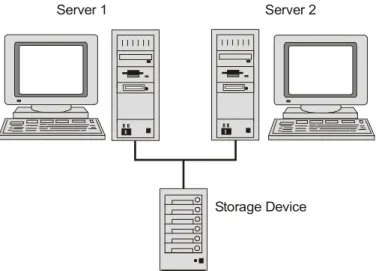 Figure 1: Microsoft Clustering Configuration