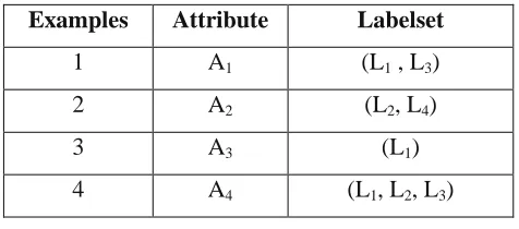 Table 1. Multi-label dataset 