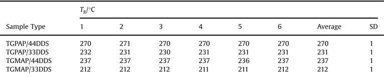 Table 1