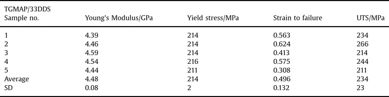 Table 6