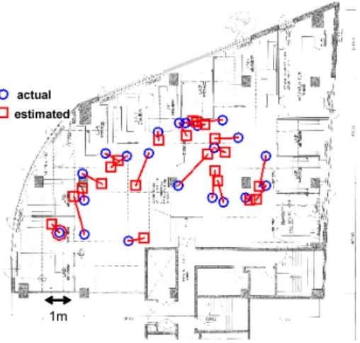 Fig. 4. Example of indoor position estimation.