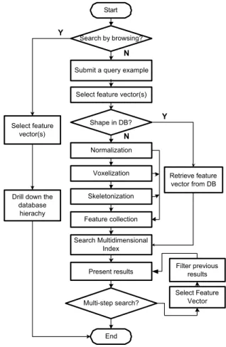 Figure  2  is a flow chart that illustrates how the  query is processed by the search system