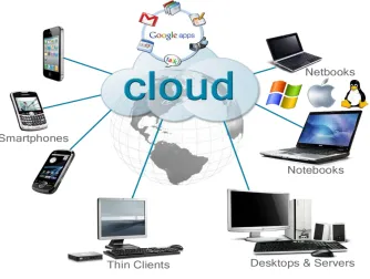 Figure 1 – Overview of cloud computing 