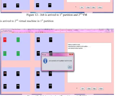 Figure 12-- Job is arrived to 1st partition and 2nd VM 
