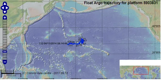 Figure 2.1: Float Trajectory