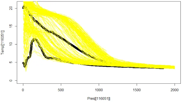 Figure 3.2:One place for great variability