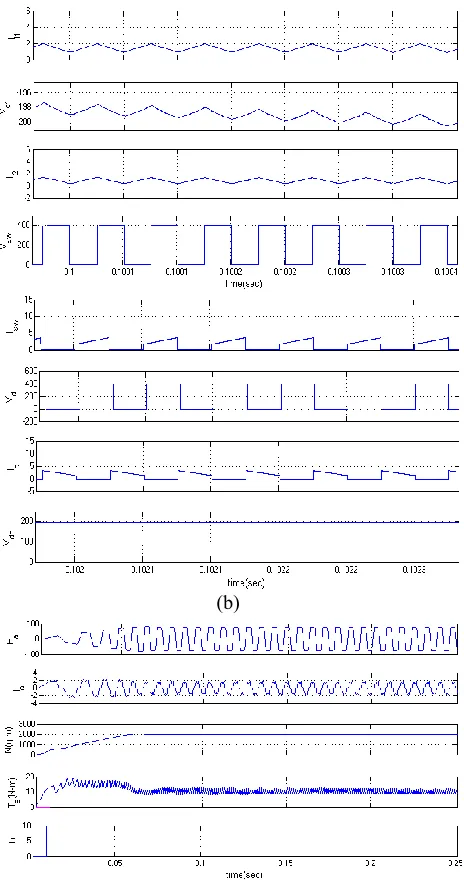 Fig.5Starting and steady-state performances of the proposed SPV array based zeta converter-fed BLDC motor drive for water pump