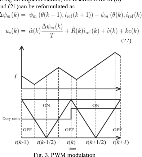 Fig. 3. PWM modulation 