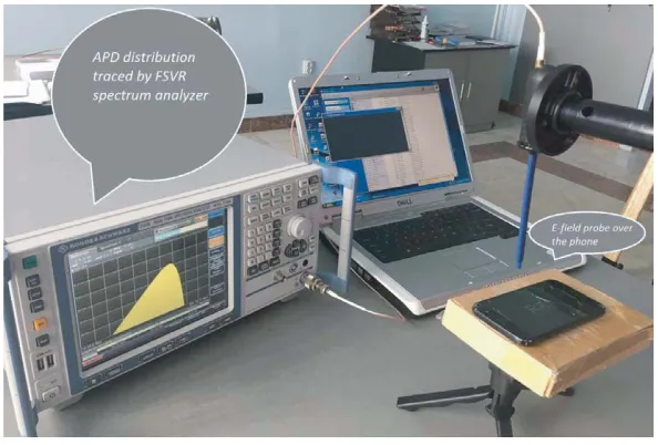 Figure 1. The experimental set-up used for measuring the incident power density dynamics.
