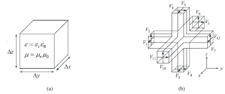 Figure 1. Structure of the TLM symmetrical condensed node, (a) unit volume of the dielectric material,(b) equivalent SCN.