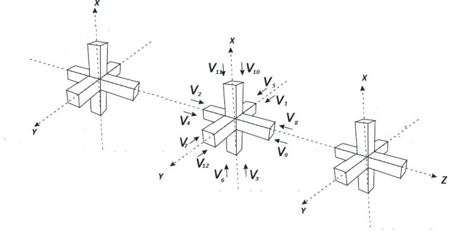 Figure 2. Structure of the 1-D SCN grid used in this work to model the simulation domain.