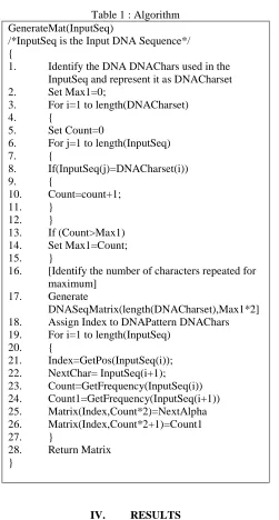 Table 1 : Algorithm GenerateMat(InputSeq) 