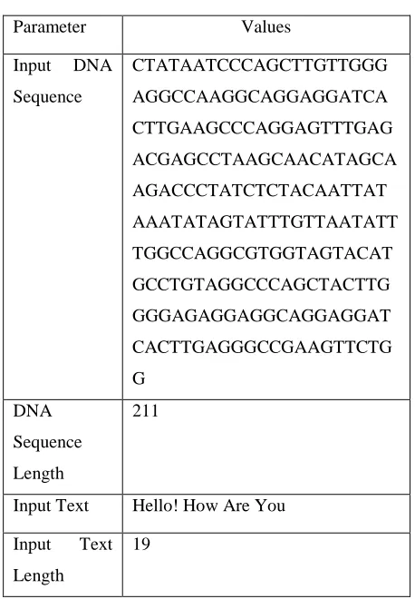 Table 2 : Analysis Results  