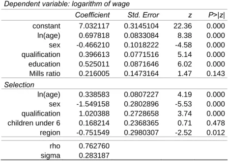 Table 2 –  Heckman selection model, two-step estimates     Dependent variable: logarithm of wage 