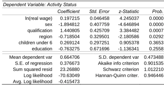 Table 3 –  Binary logit model for labour status’ choice  Dependent Variable: Activity Status 