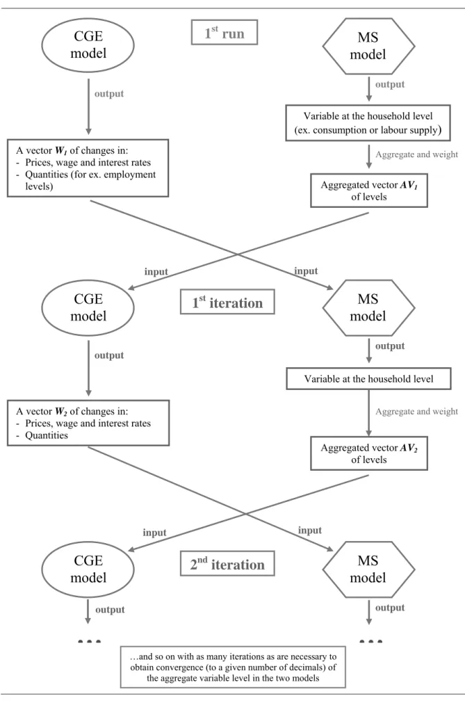 Figure 2 – The  Top-Down/Bottom-Up Approach