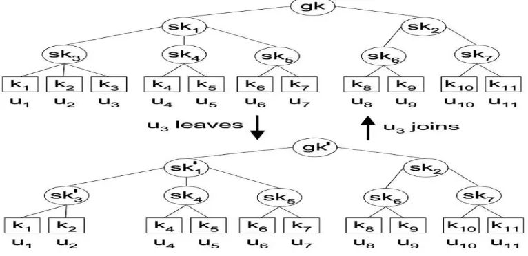 Fig . Sequence diagram or describing interaction among samba server and use 
