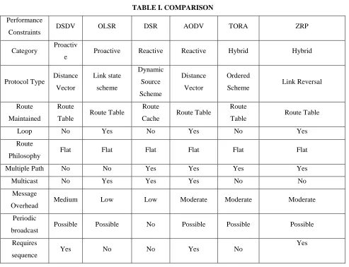 TABLE I. COMPARISON 
