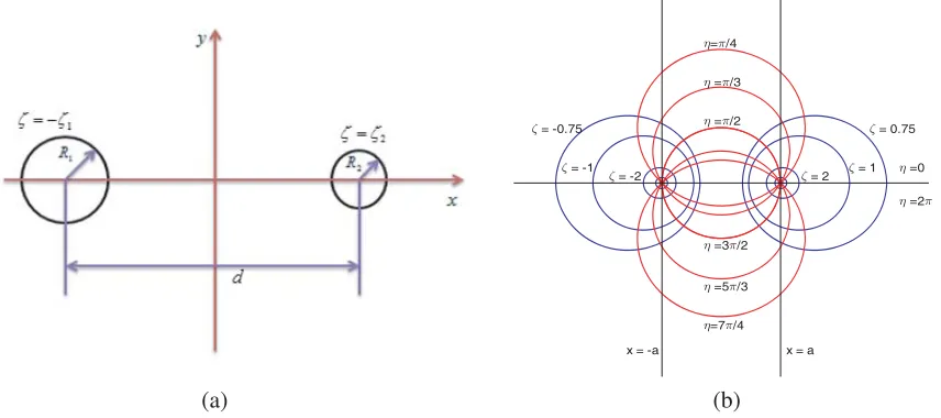 Figure 1. Deﬁning the structure in BCS. (a) The schematic of two-wire waveguide, (b) BCS.
