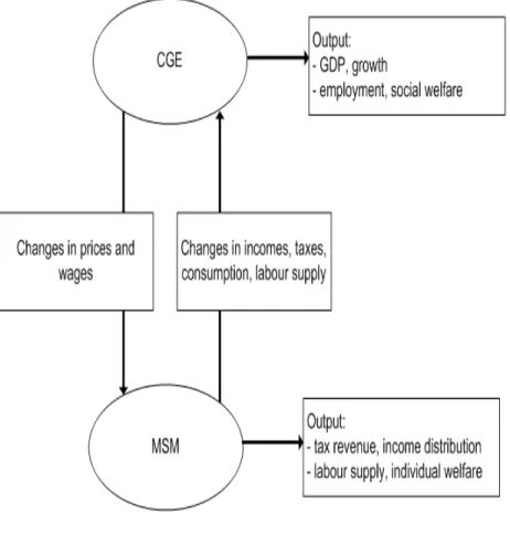 Figure 2: Top-down bottom-up