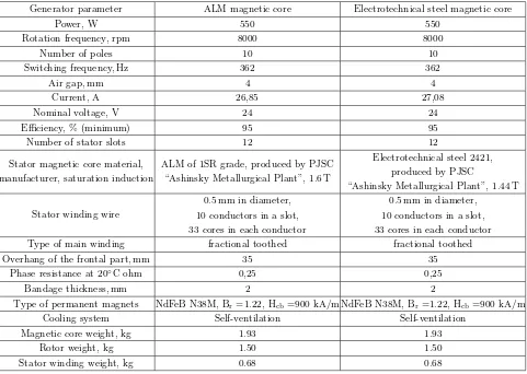 Table 2. Geometric dimensions and parameters of generators.