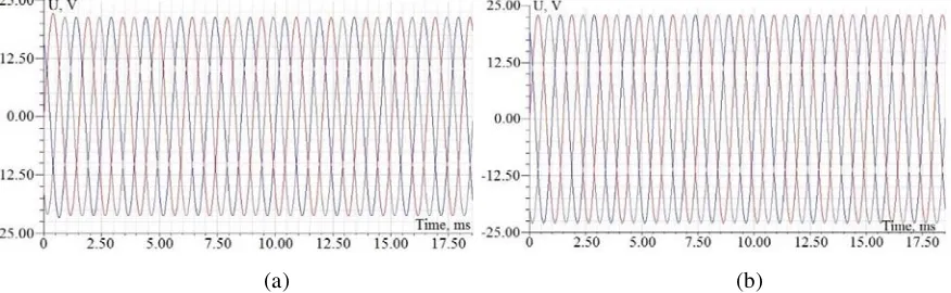 Figure 9. Magnetic ﬁeld distribution (a) in the electrotechnical steel magnetic core and (b) in theALM magnetic core.