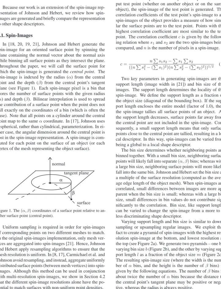 Figure 1. The (α, β) coordinates of a surface point relative to an- an-other surface point (central point).