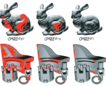 Figure 5. Top: low-to-high resolution correlation of Stanford Bunny to a selected point (x) on the model