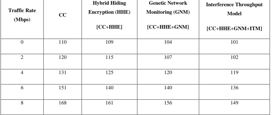 Table 2: Parameters with its Formulae 