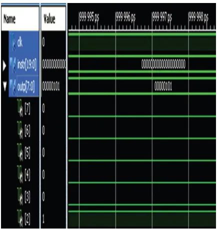 Figure 3 : Simulation of the OR gate of two 8-bit input Registers. 