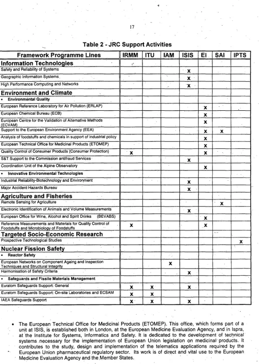Table 2 - JRC Support Activities 